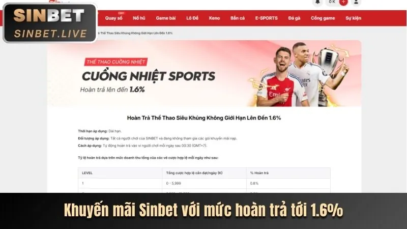 Khuyến mãi nạp tiền hàng ngày 96vn